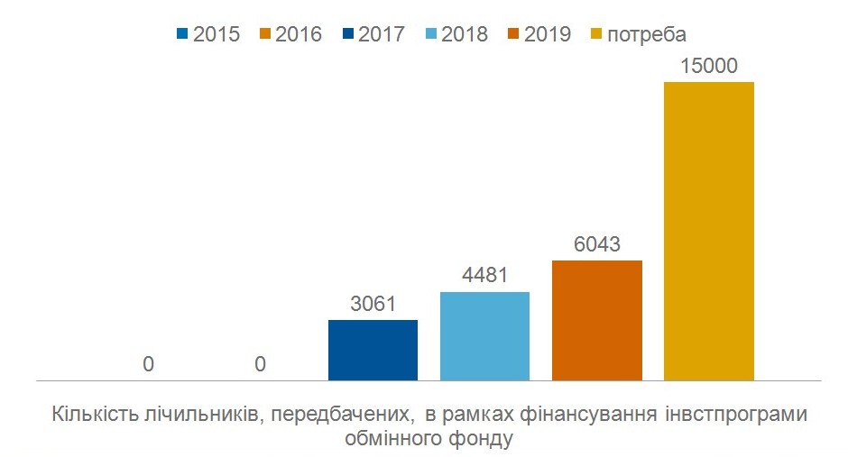 У 2018 році "Івано-Франківськгаз" перевірив близько 50 тис. лічильників